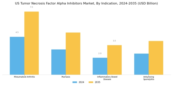US Tumor Necrosis Factor Alpha Inhibitors Market Segment Image 1