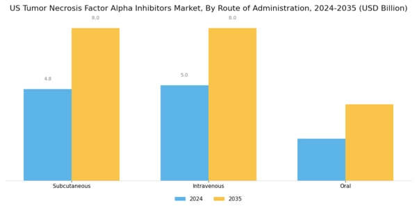 US Tumor Necrosis Factor Alpha Inhibitors Market Segment Image 2