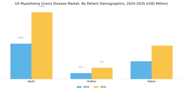 US Myasthenia Gravis Disease Market Segment Image 2