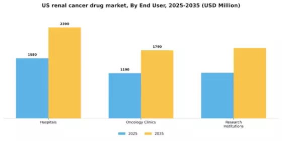 US Renal Cancer Drug Market Segment Image 2