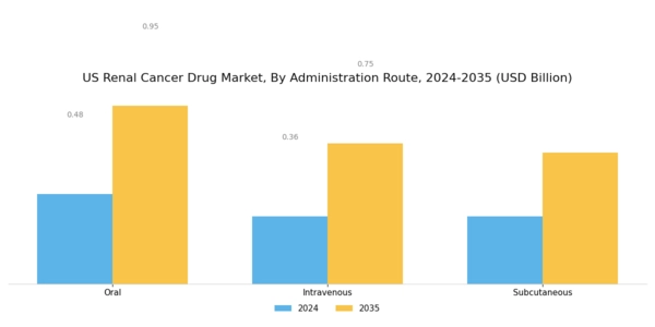US Renal Cancer Drug Market Segment Image 1