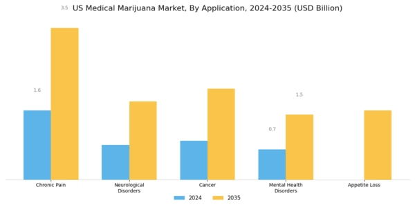 US Medical Marijuana Market Segment Image 0