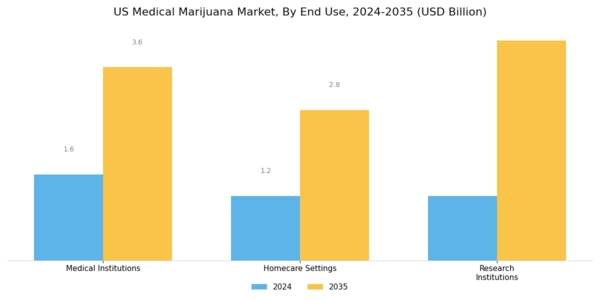 US Medical Marijuana Market Segment Image 3