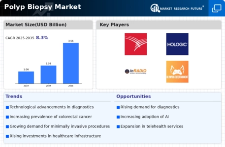 Polyp Biopsy Market Infographic