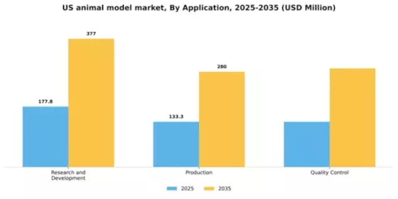 US Animal Model Market Segment Image 1
