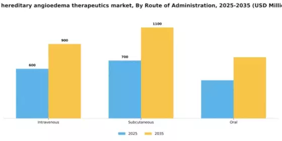 US Hereditary Angioedema Therapeutics Market Segment Image 2