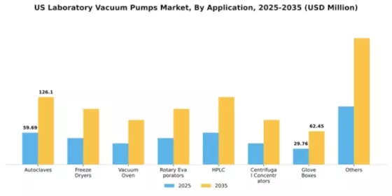 US Laboratory Vacuum Pumps Market Segment Image 0