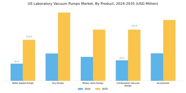 US Laboratory Vacuum Pumps Market Segment Image 0