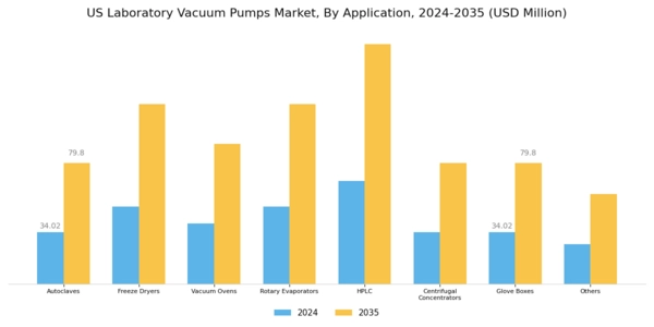 US Laboratory Vacuum Pumps Market Segment Image 2