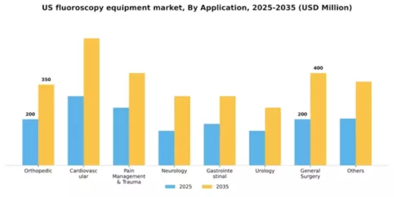 US Fluoroscopy Equipment Market Segment Image 0