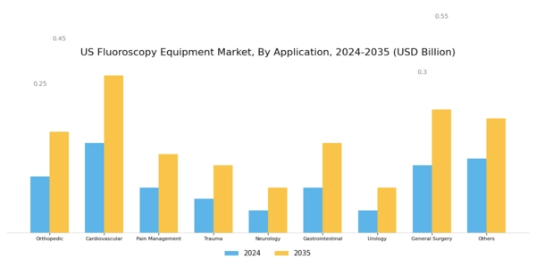 US Fluoroscopy Equipment Market Segment Image 1