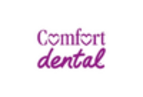 US Dental Services Organization Market key player