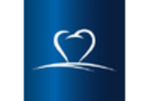 US Dental Services Organization Market key player