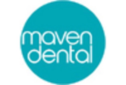 US Dental Services Organization Market key player