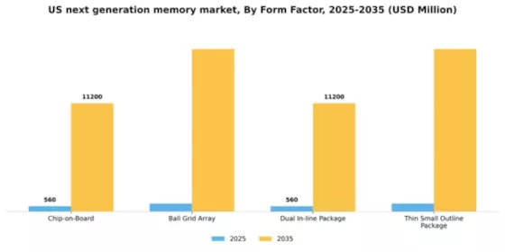 US Next-Generation Memory Market Segment Image 2