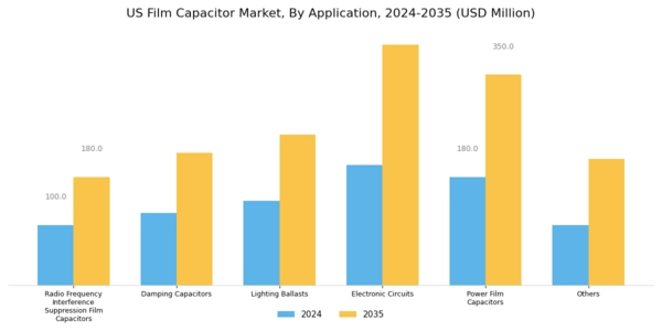US Film Capacitor Market Segment Image 1