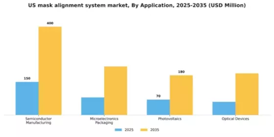US Mask Alignment System Market Segment Image 0