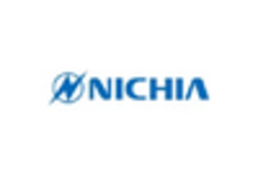 US Chip Scale Package LED Market key player