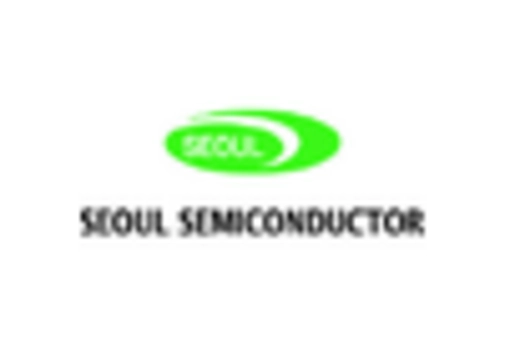 US Chip Scale Package LED Market key player