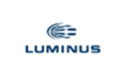 US Chip Scale Package LED Market key player