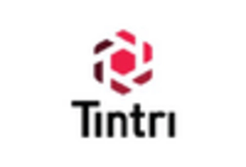 US All Flash Array Market key player