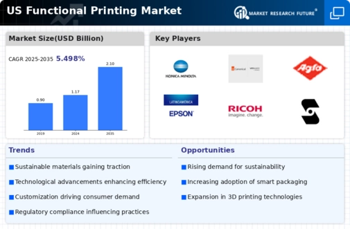 US Functional Printing Market Infographic