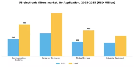 US Electronic Filters Market Segment Image 0
