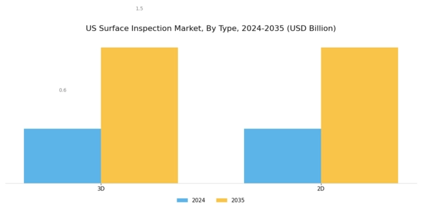US Surface Inspection Market Segment Image 0