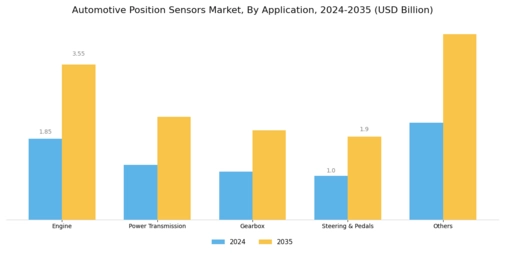 Automotive Position Sensors Market Segment Image 1