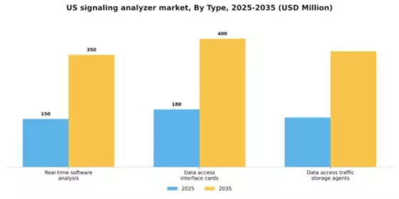 US Signaling Analyzer Market Segment Image 2