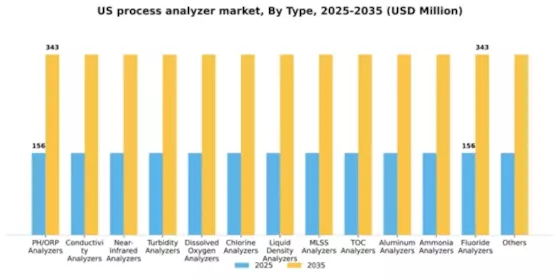 US Process Analyzer Market Segment Image 2