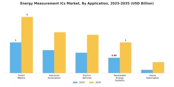 Energy Measurement ICs Market Segment Image 0
