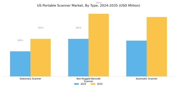 US Portable Scanner Market Segment Image 0