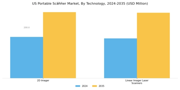US Portable Scanner Market Segment Image 1