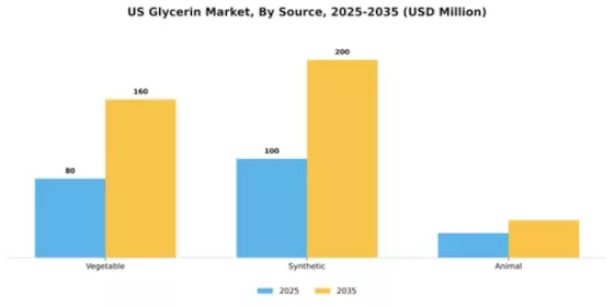 US Mexico Glycerine Market Segment Image 4