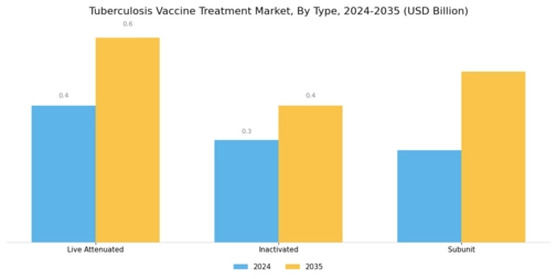Tuberculosis Vaccine Treatment Market Segment Image 0