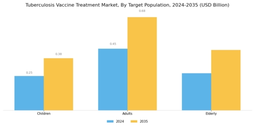 Tuberculosis Vaccine Treatment Market Segment Image 2