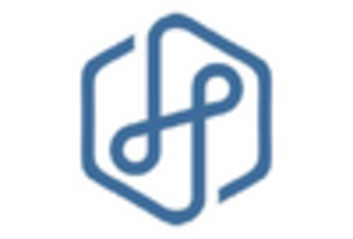 US Aluminum Honeycomb Market key player