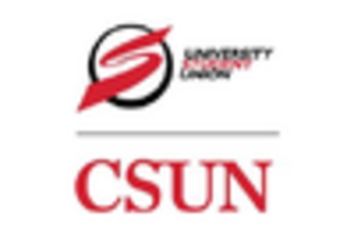 US Aluminum Honeycomb Market key player