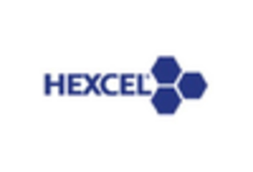 US Aluminum Honeycomb Market key player