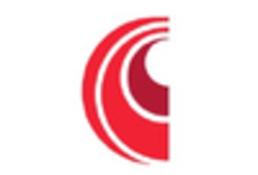 US Aluminum Honeycomb Market key player