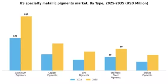 US Specialty Metallic Pigments Market Segment Image 4