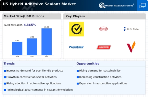 US Hybrid Adhesive Sealant Market Infographic