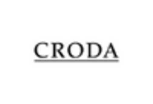 US Musk Aroma Chemicals Market key player