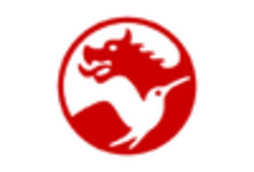 US Musk Aroma Chemicals Market key player