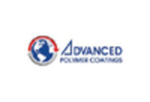 US Epoxy Coatings Market key player