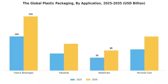 Plastic Packaging Market Segment Image 1