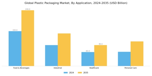 Plastic Packaging Market Segment Image 1