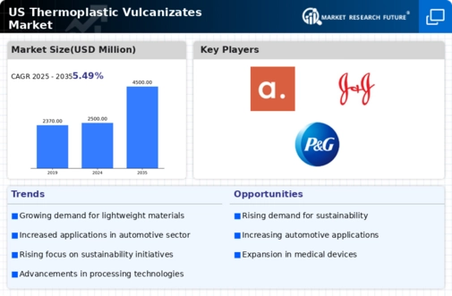 US Thermoplastic Vulcanizates Market Infographic