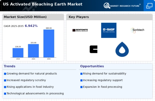 US Activated Bleaching Earth Market Infographic